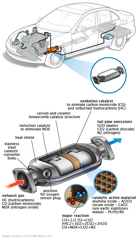 See C3775 repair manual