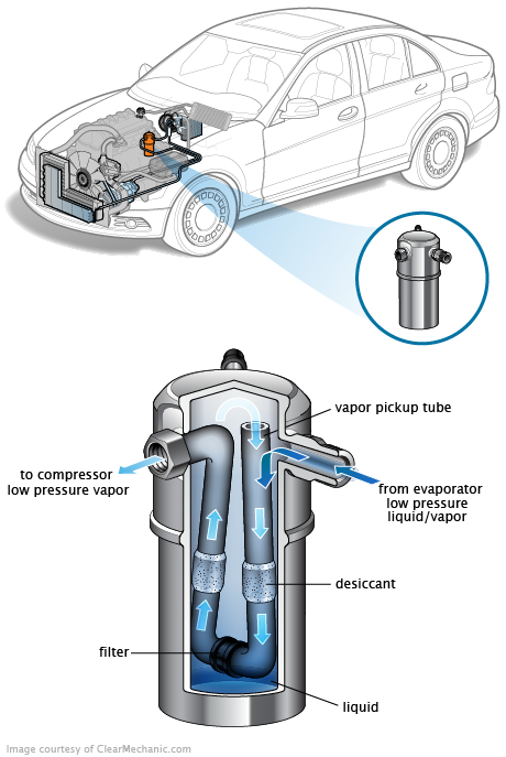 See C3775 repair manual